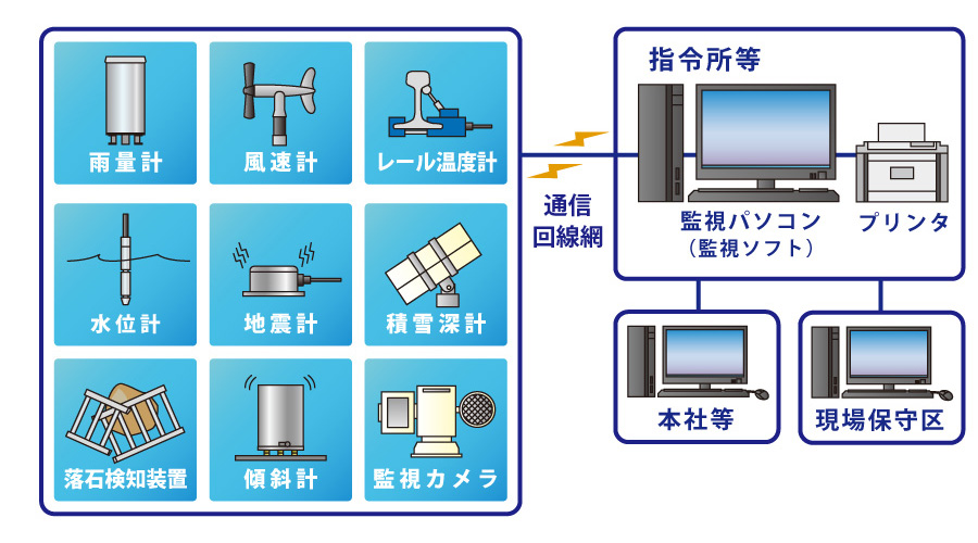 システム構成