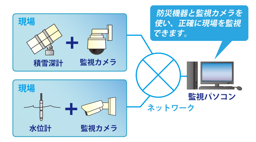 システム構成