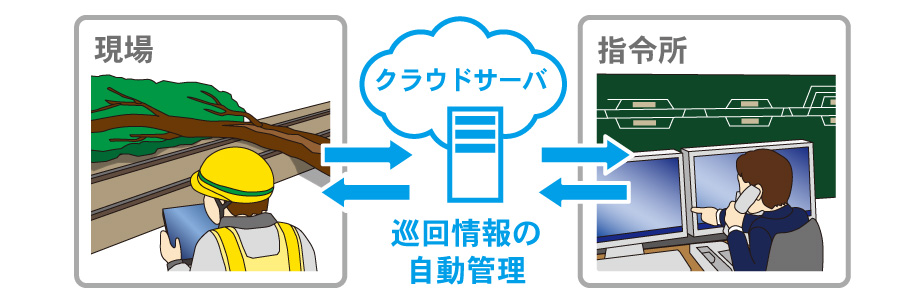 システムイメージ
