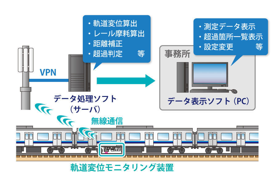 システム構成
