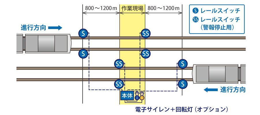 機器構成