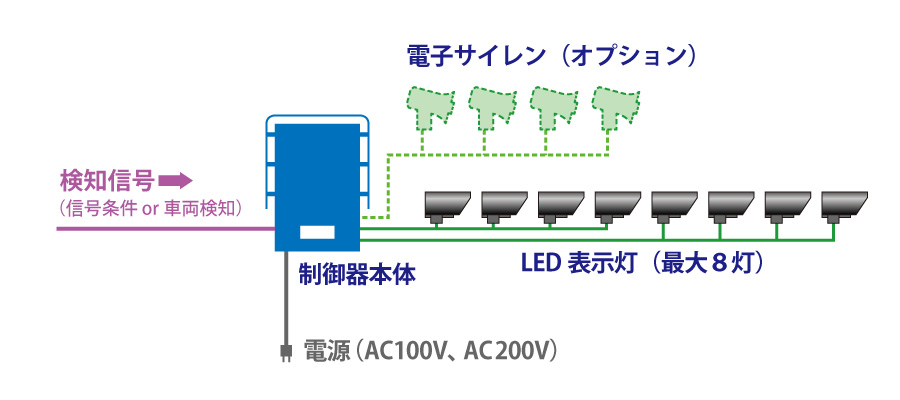 機器構成