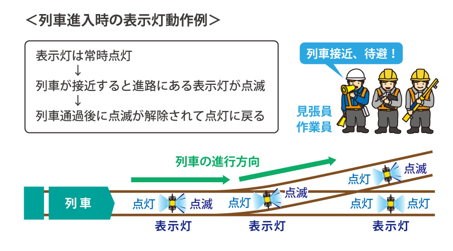 本装置の使用例