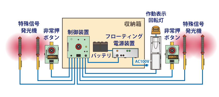 機器構成図
