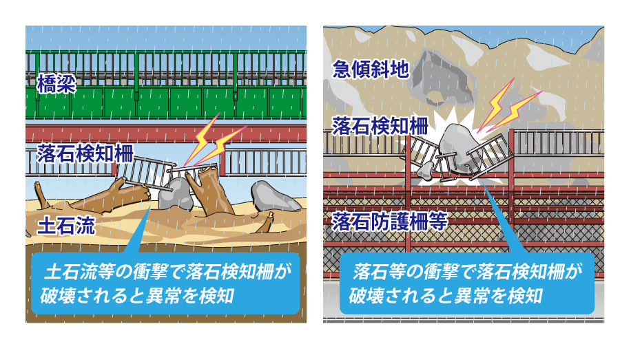落石検知柵の仕組み