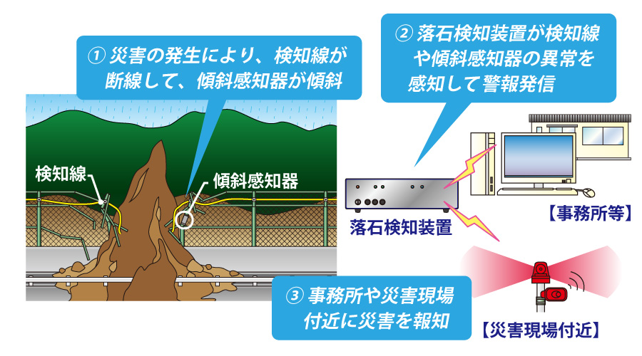 落石検知装置の仕組み