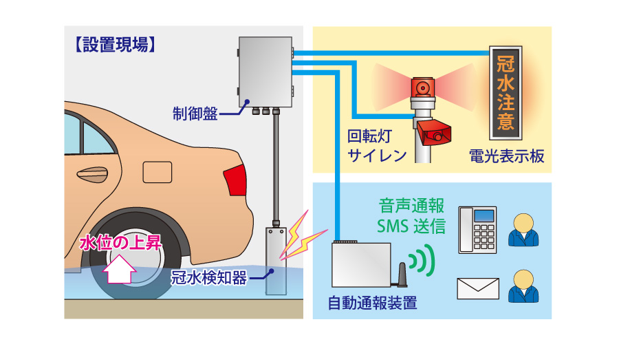 機器設置例