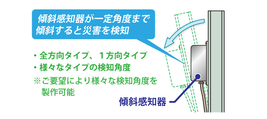 傾斜感知器のしくみ