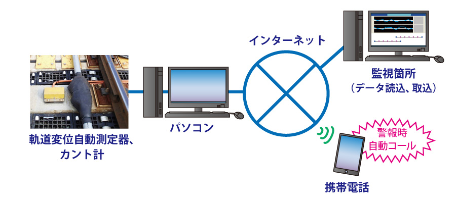システム構成イメージ
