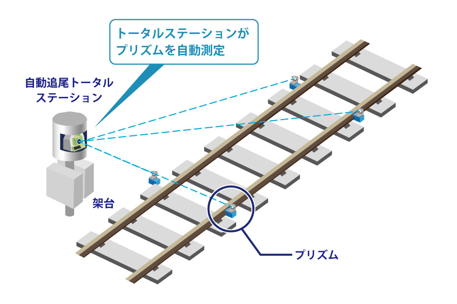 機器設置イメージ