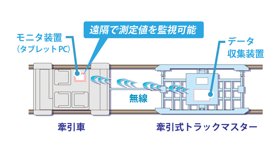 測定イメージ