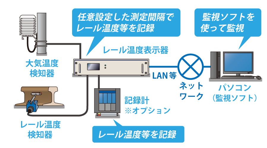 システム構成