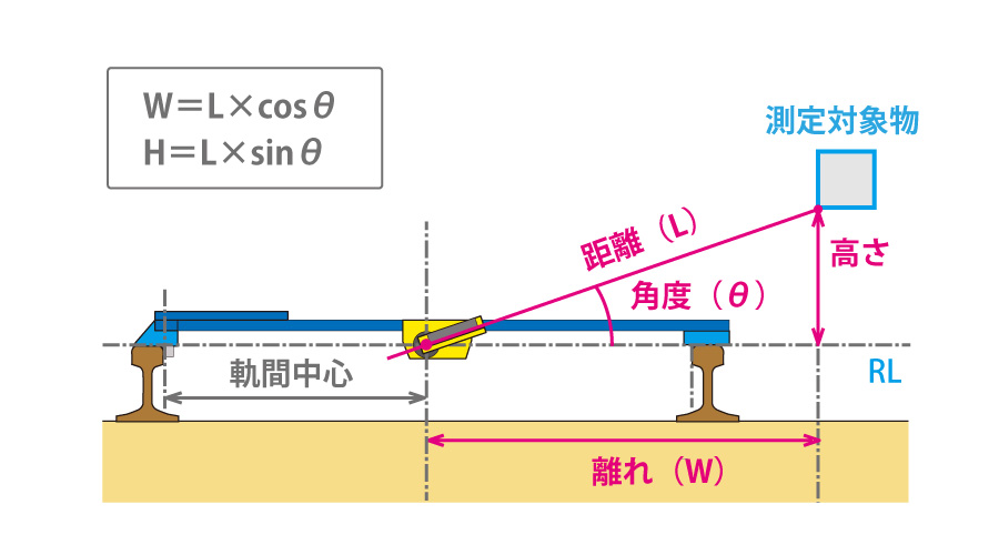 測定イメージ