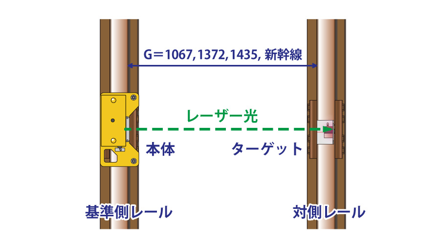 継ぎ目位置の変位量の確認