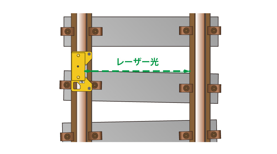 マクラギの直角度確認