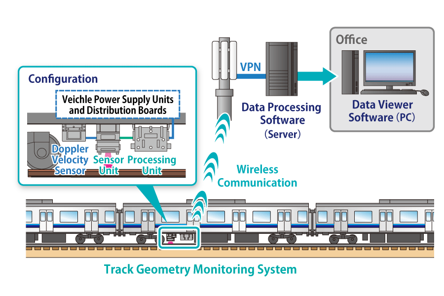 system