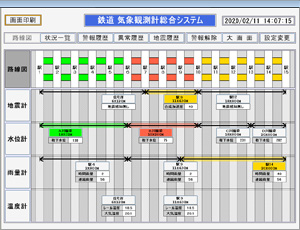 防災システム