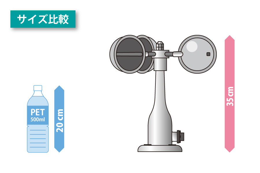 光ケーブル風速発信器・変換器