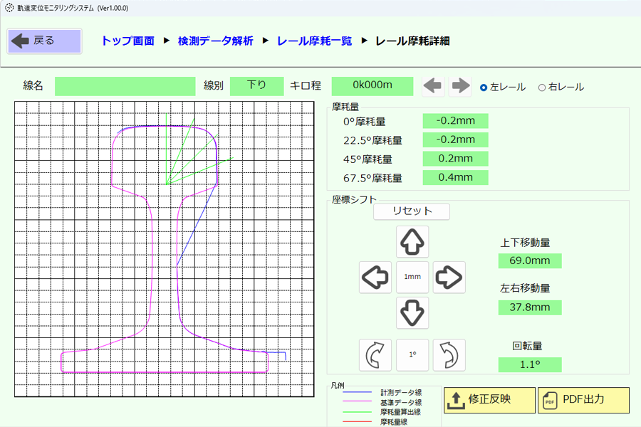 画面表示（レール摩耗）