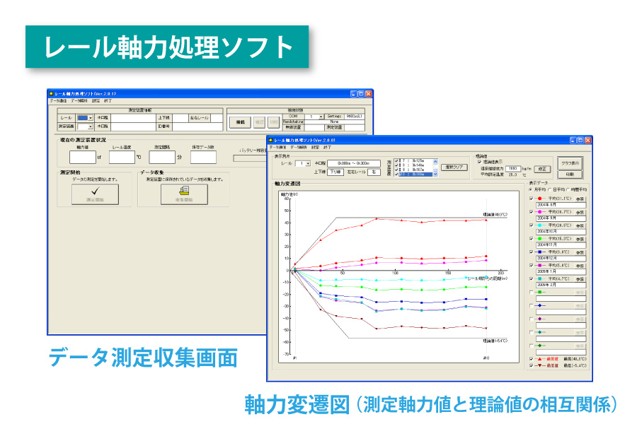 レール軸応力測定装置