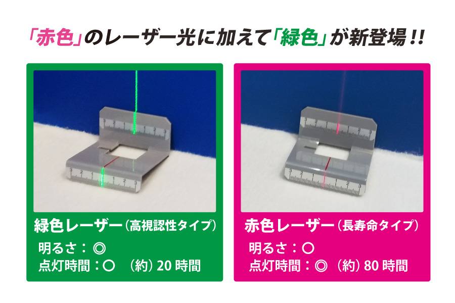レーザスコヤ