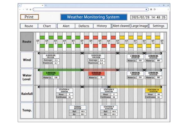 WEATHER MONITORING AND CONTROL SYSTEM