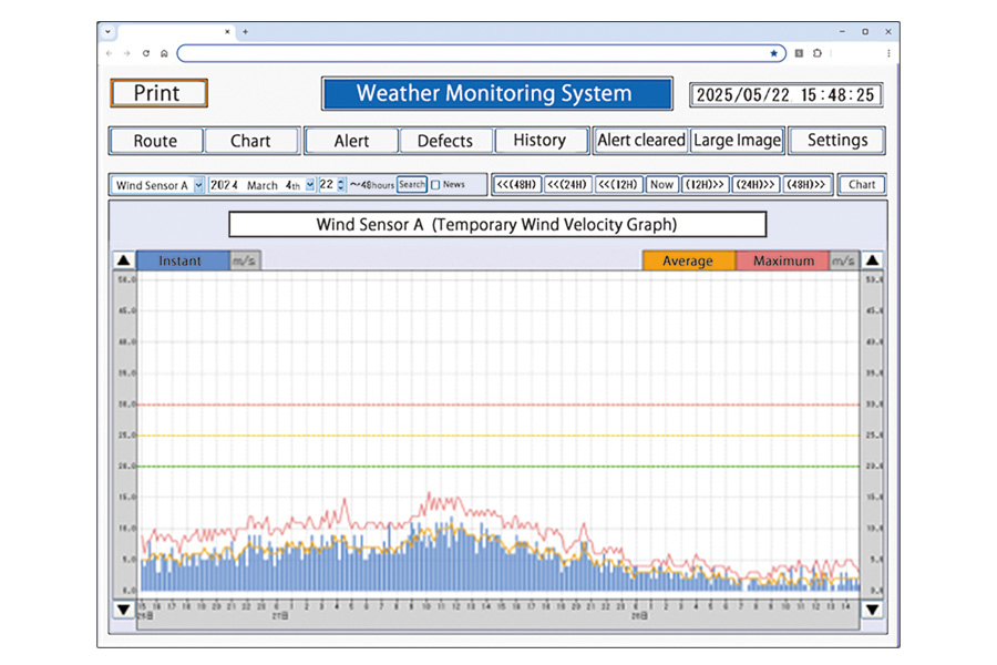 WEATHER MONITORING AND CONTROL SYSTEM